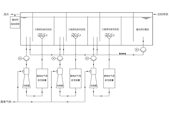 N3C Fluidized Bed Advanced Oxidation Process