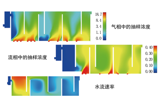 臭氧制备混合技术Oxidiz